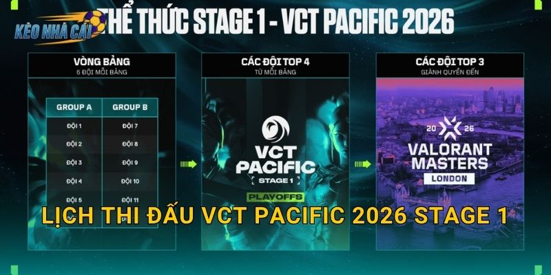 Lịch thi đấu VCT Pacific 2026 Stage 1 chính thức – Kèo nhà cái cập nhật toàn bộ trận Valorant khu vực