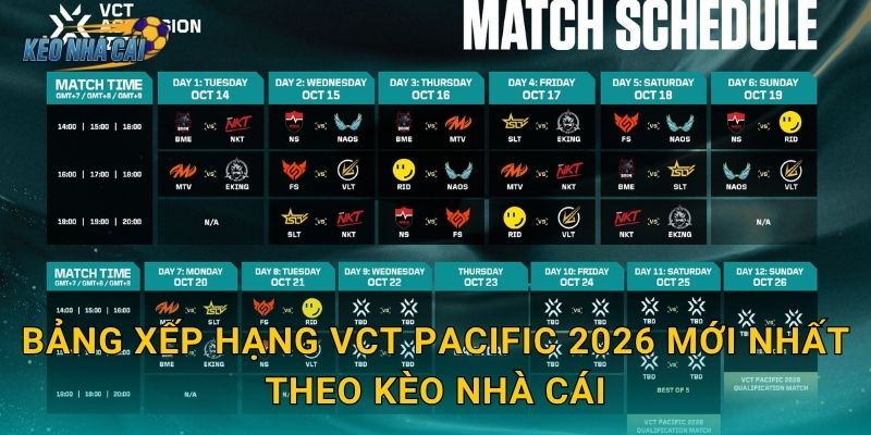 Bảng xếp hạng VCT Pacific 2026 mới nhất theo Kèo nhà cái